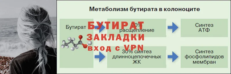 БУТИРАТ Butirat  Дальнегорск 